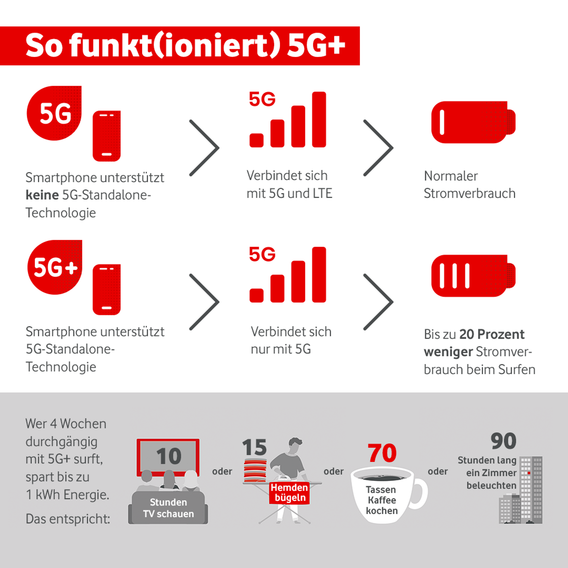 Neues 5G-Netz ruft Kritiker auf den Plan